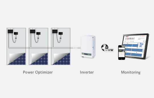 SolarEdge Inverters: The Complete Review